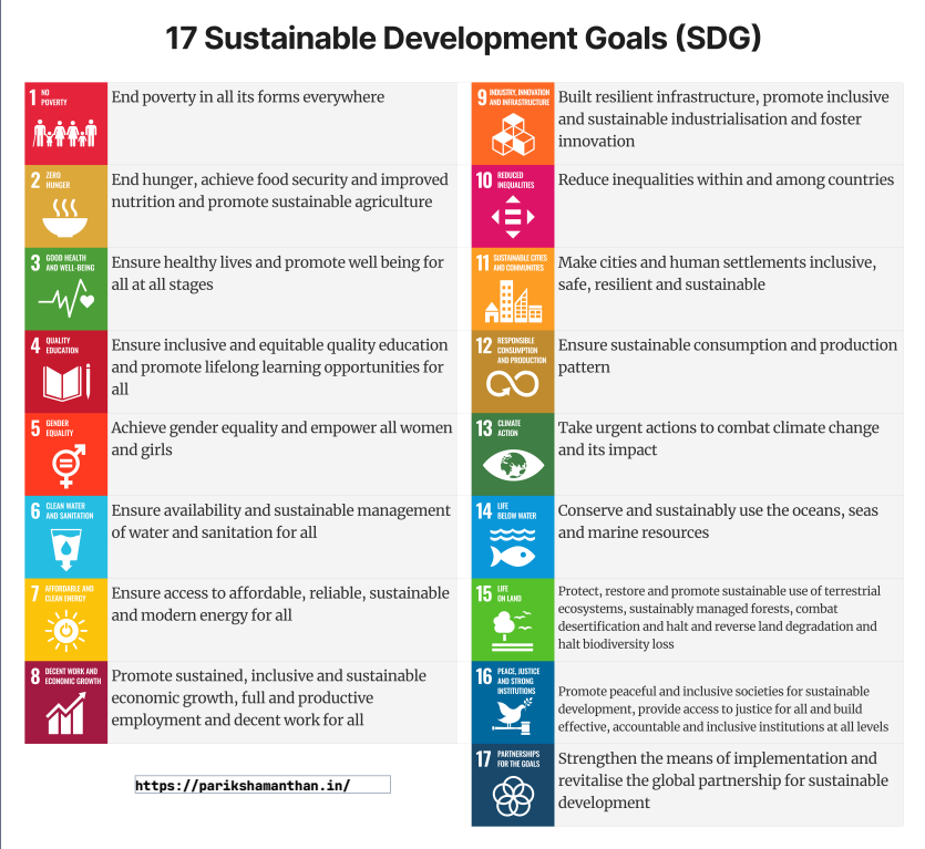 Sustainable Development Goals (SDGs)