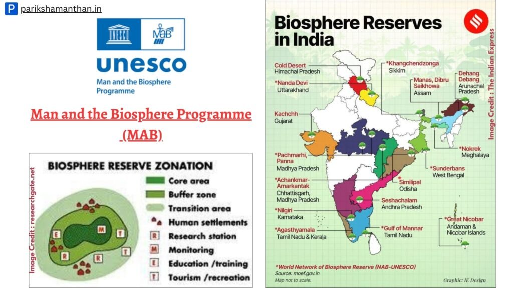 Man and the Biosphere Programme (MAB)